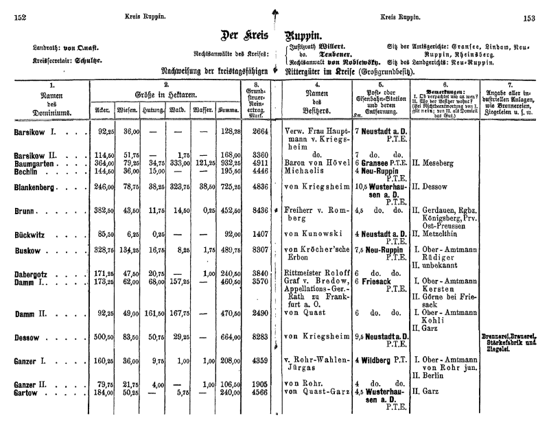 Generaladressbuch der Rittergutsbesitzer im Deutschen Reiche